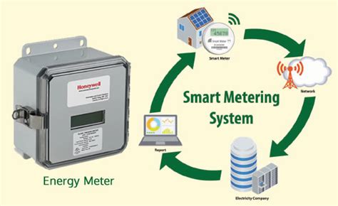 lv monitoring system|Smart Metering and Monitoring .